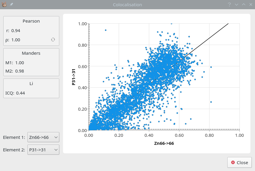 ../_images/tutorial_colocal_plot.png